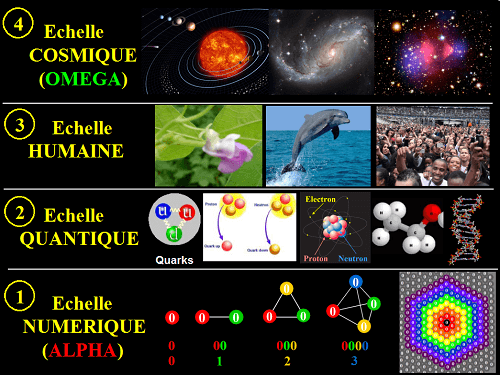 echelles-univers-total