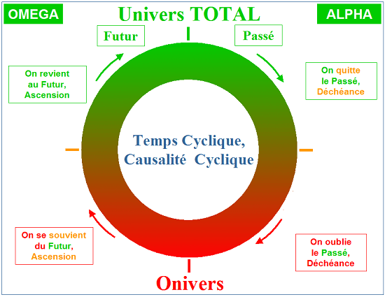 temps-causalite-cyclique